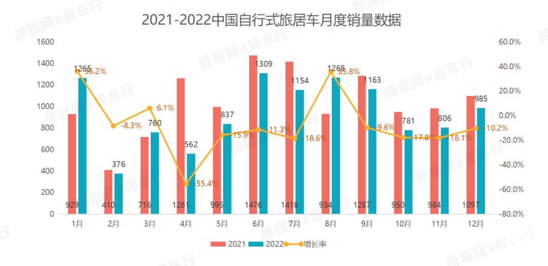 2022中國自行式旅居車全年銷量數(shù)據(jù)、暢銷品牌TOP20出爐，都發(fā)生哪些變動？-2.jpg