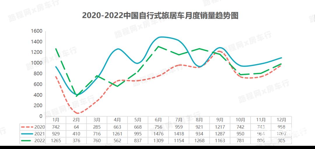 2022中國自行式旅居車全年銷量數(shù)據(jù)、暢銷品牌TOP20出爐，都發(fā)生哪些變動？-4.jpg