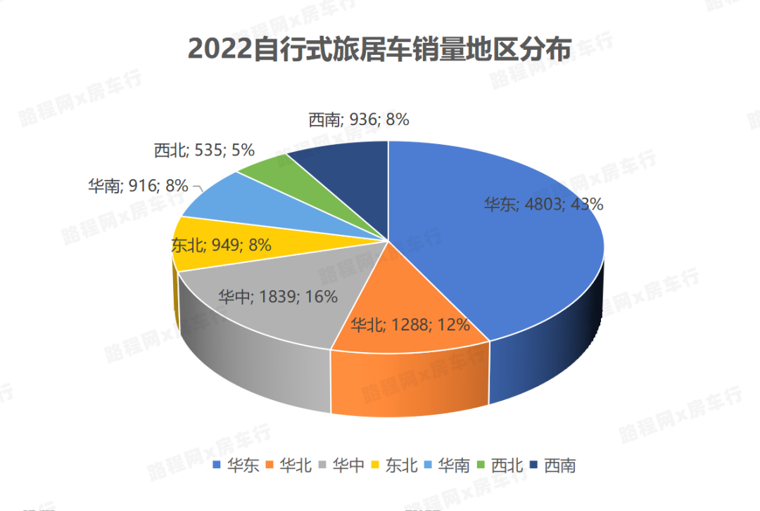2022中國自行式旅居車全年銷量數(shù)據(jù)、暢銷品牌TOP20出爐，都發(fā)生哪些變動？-5.jpg
