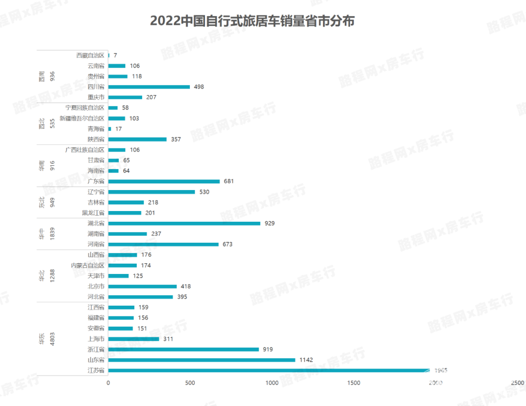 2022中國自行式旅居車全年銷量數(shù)據(jù)、暢銷品牌TOP20出爐，都發(fā)生哪些變動？-7.jpg