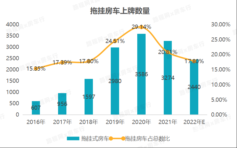 2022中國自行式旅居車全年銷量數(shù)據(jù)、暢銷品牌TOP20出爐，都發(fā)生哪些變動？-12.jpg