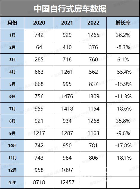 9個月44萬人取得C6準駕車型，促進房車旅游新業(yè)態(tài)發(fā)展，2023年拖掛房車市場值得期待！-8.jpg